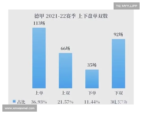 德甲联赛技术统计深度分析:进攻防守数据全面解读 德甲联赛技术统计深度分析:进攻防守数据全面解读