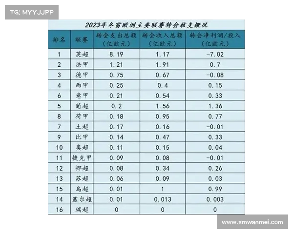 法甲转会市场动向分析 盘点近年来创纪录的交易金额及其影响 法甲转会市场动向分析 盘点近年来创纪录的交易金额及其影响