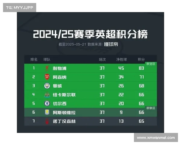 英超五换制度实施新变化 影响战术布局与球队表现 英超五换制度实施新变化 影响战术布局与球队表现